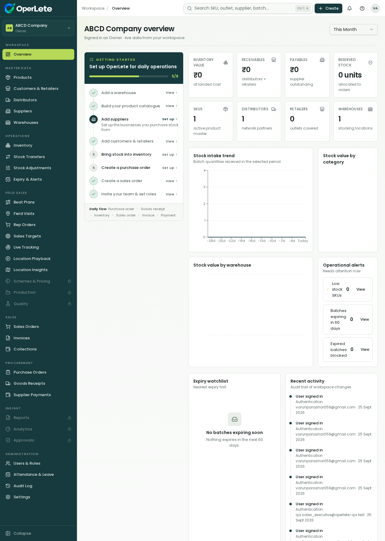 OperLete dashboard glossary context